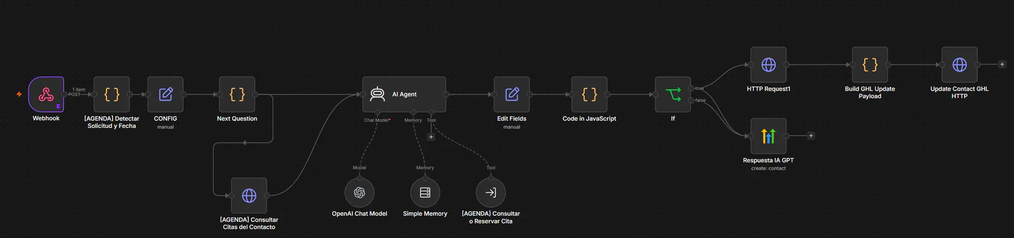 Diagrama en n8n de un agente de IA con modelo, memoria y herramienta de agenda, conectado a un CRM.