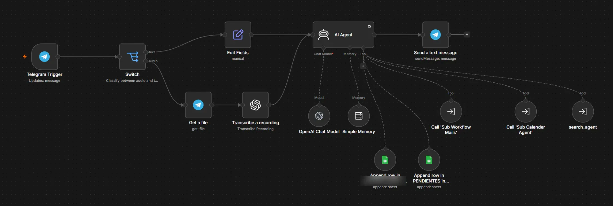 Diagrama en n8n de un asistente en Telegram que transcribe audio y usa un agente de IA con herramientas.